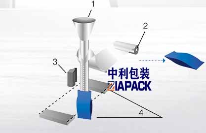 Vertikalno formiranje vreće